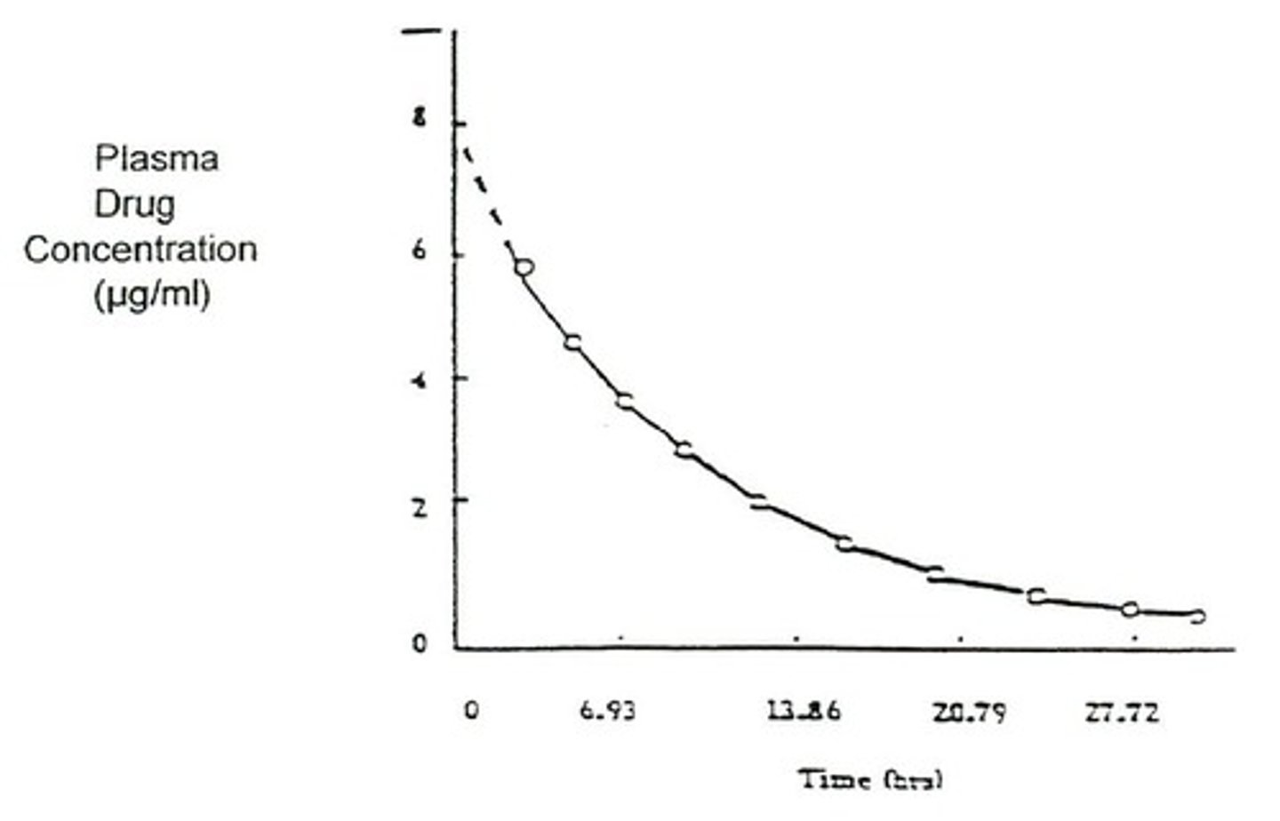 <p>Displays data that change over time. Often, successive values are connected with lines to show trends more clearly. Sometimes a smooth curve is added to the plot to help show long-term patterns and trends.</p><p>Displays data that change over time.</p>