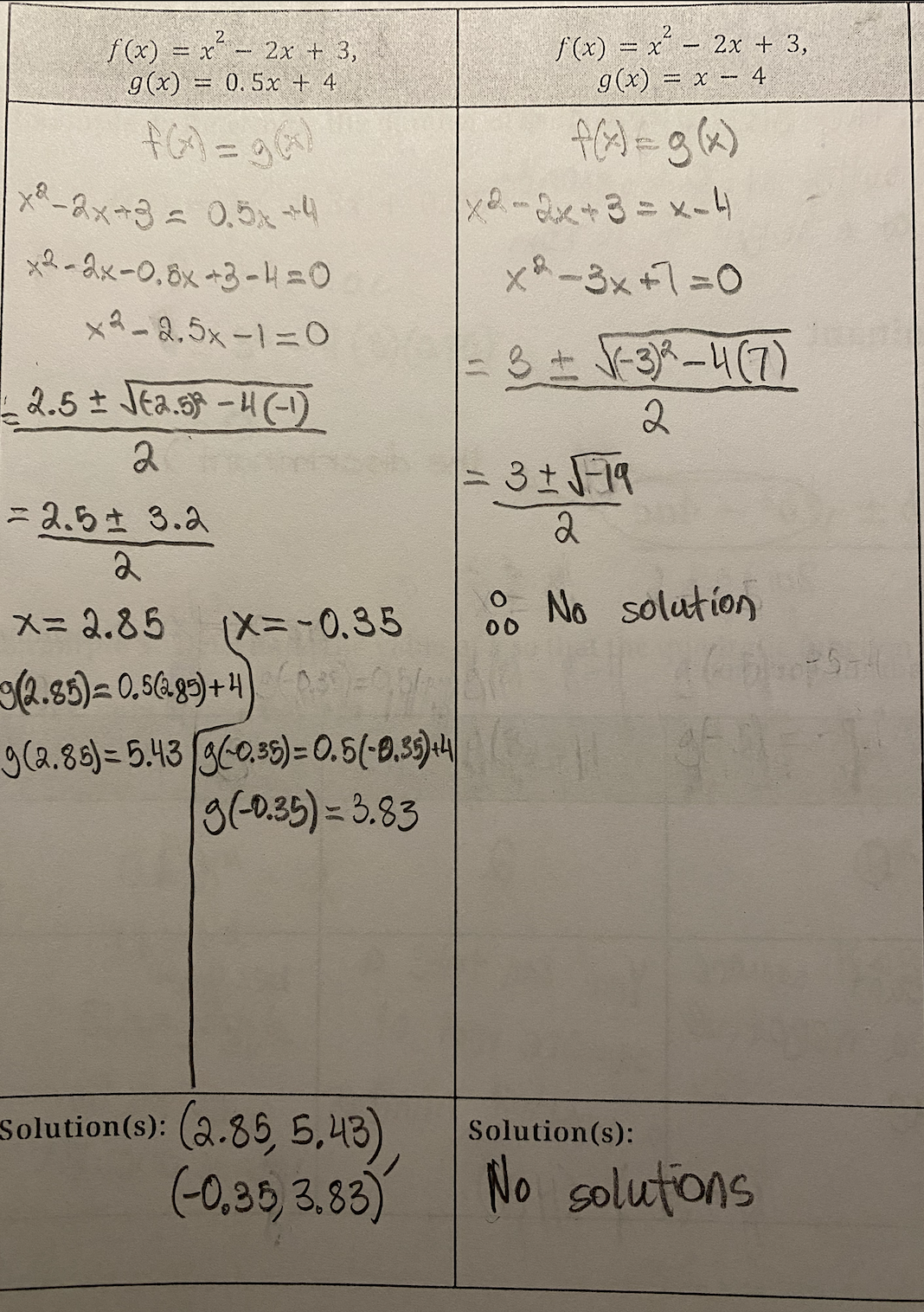 <p>Means to find the point(s) of intersection of a linear and quadratic equation</p><p>Steps: </p><ol><li><p>Make equations equal to each other</p></li><li><p>Make equation equal to 0 to solve</p></li><li><p>Plug in solutions into original equations to find y-values</p></li></ol>