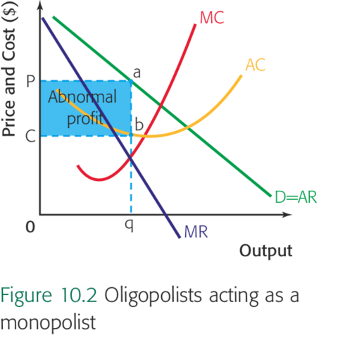 <p>- Few firms dominate the industry</p><p>- Concentration ratio (CRx) --> higher percentage = more concentrated market power of the firms</p><p>- Barriers to entry</p><p>- Product differentiation</p>