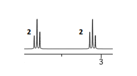 <p>¹H NMR spectrum what does a triplet triplet RPA 2 mean</p>