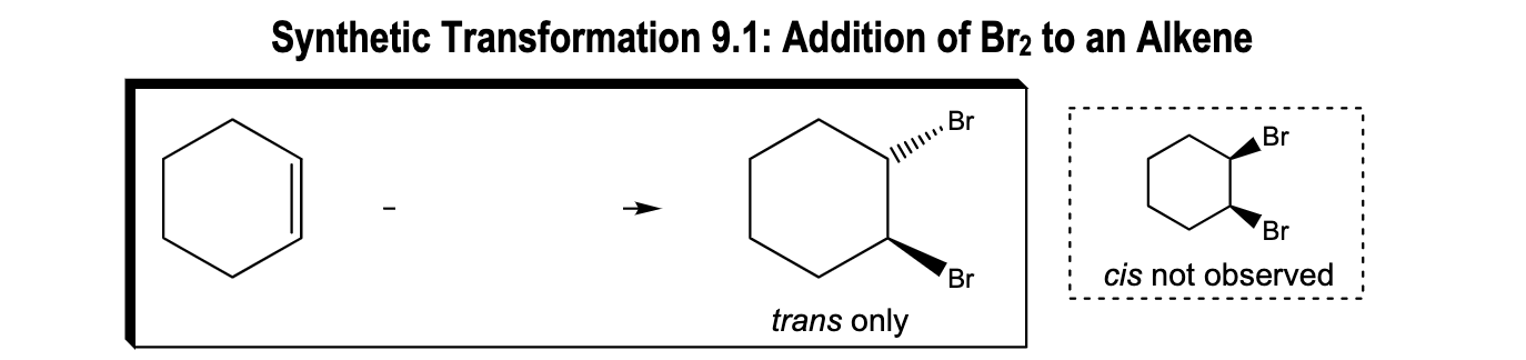 <p>Addition of Br2 to Alkene</p>
