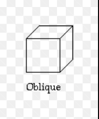 <p>starts with a front elevation of the most complicated face and then the draftsperson selects one side or the other and the top or bottom </p>