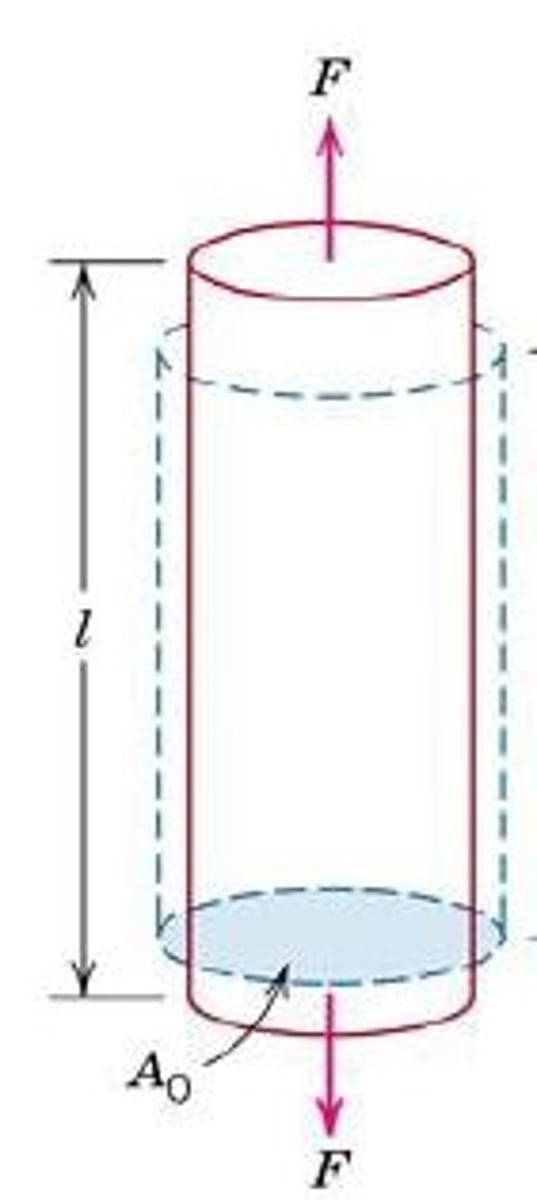 <p>"pulling" force or stress. Force is applied 'Normal" to the longitudinal surface. Positive Force on ad Positive Face.</p>