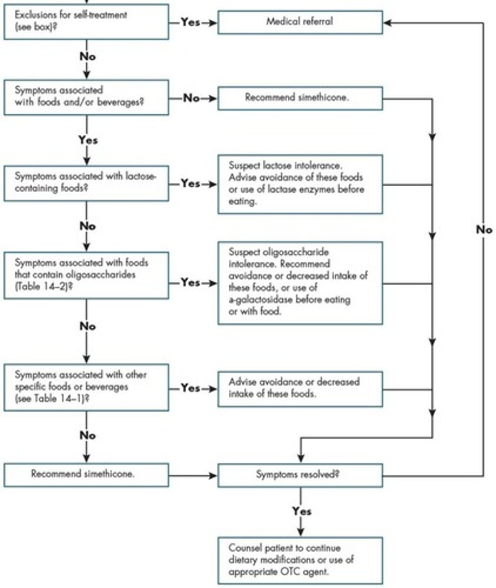 <p>Framework for determining treatment based on age.</p>
