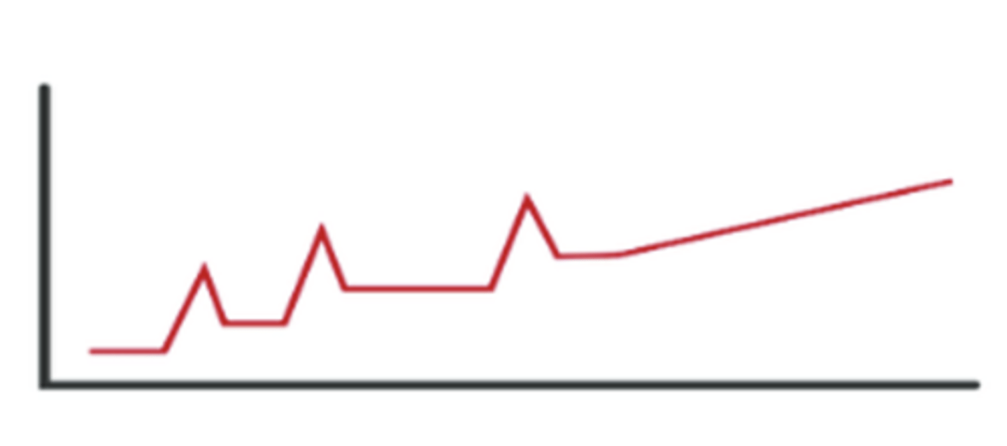 <p>Initial relapsing-remitting MS followed by gradual worsening with or without occasional relapses, minor remissions, and plateaus 10-20 years after disease onset</p>
