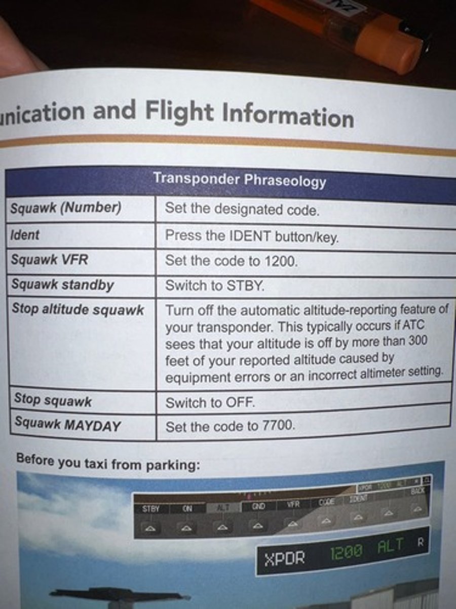 <p>- 7500: hijacking</p><p>- 7600: communication failure</p><p>- 7700: MAY-DAY</p>