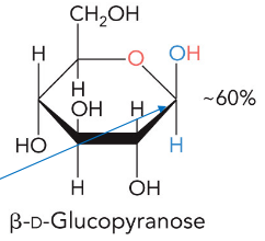 <p>end group and hydroxyl opposite oxygen are cis (same sides)</p>