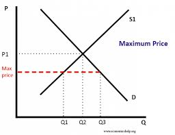 <p>What does this graph tell us? And how do we fix the problems that arise?</p>