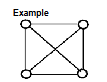 <p>What type of Graph is this?</p>