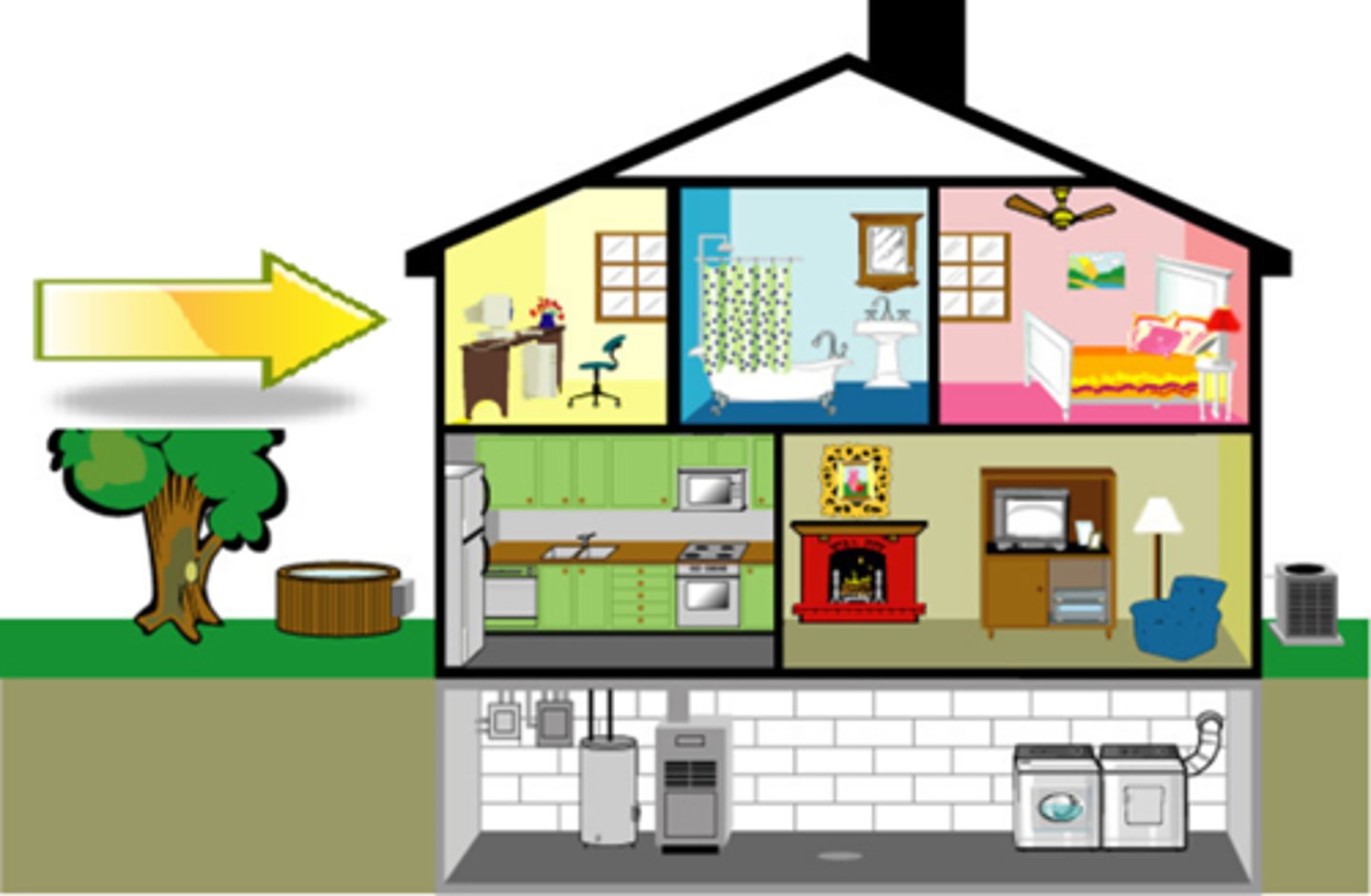 <p>floor (level and ground)</p>