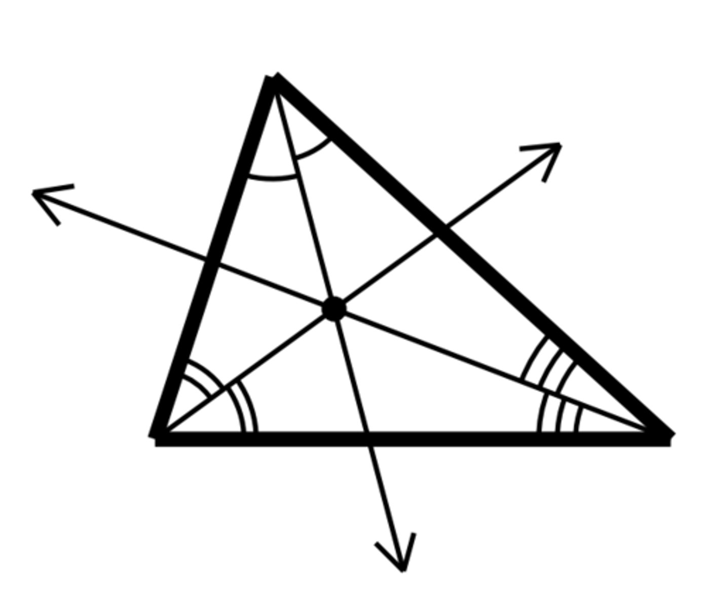 <p>Intersection of <em>Angle Bisectors</em></p>