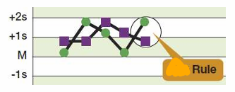 <p>Illustration of what rule?</p>