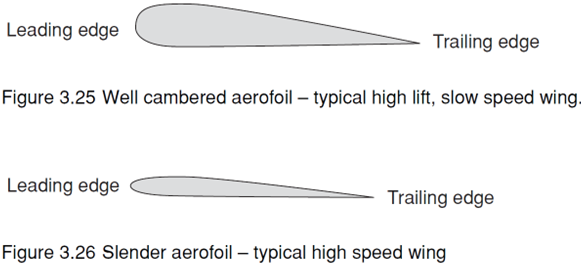 <p>Well cambered:Increased lift but slow</p><p>Slender: Fast</p><p>Symmetrical: neutral pitching characteristics</p>