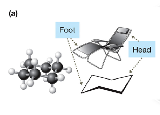 <p>almost no ring strain, looks like a chair formation</p>