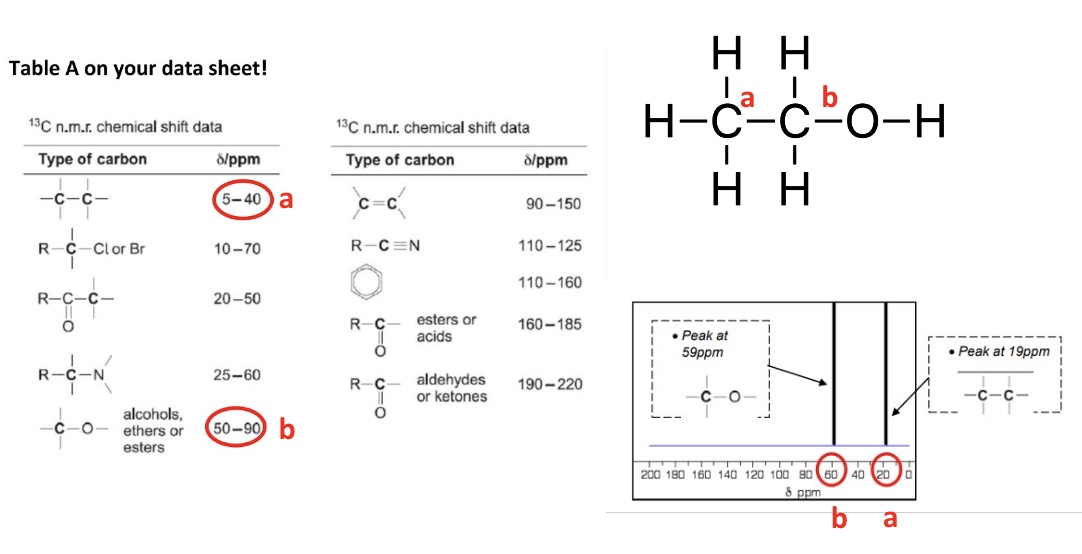 <p>the type of carbon </p><ul><li><p>example in image</p></li></ul><p></p>