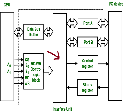 <p>What is this highlighted box?</p>