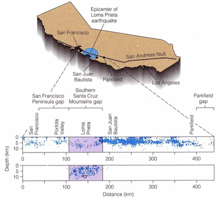 <p>A panel of experts concluded that there is a 67 percent chance for at least one earthquake of magnitude 7 or larger in the San Francisco Bay Area between 1990 and 2020 (but that a repeat of an M8.3 like the 1906 earthquake is unlikely in this period)</p>