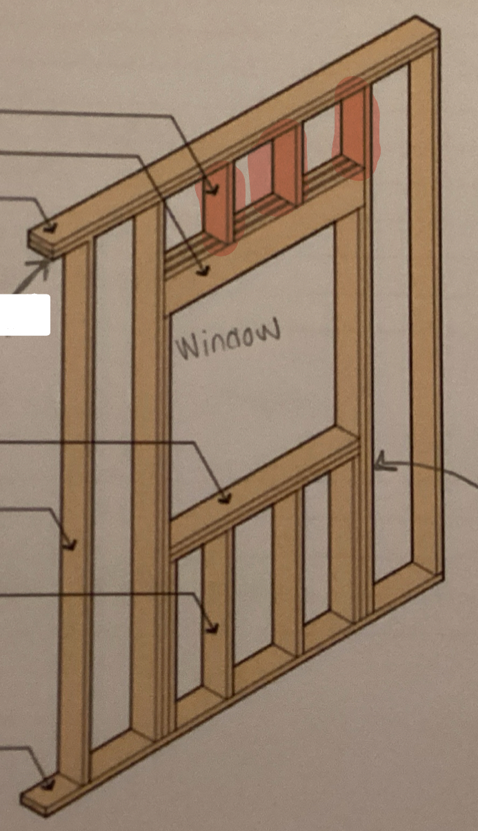 <p><strong>2” x 6”</strong></p><p>Above window/door&nbsp;</p>