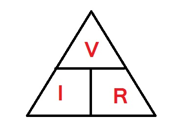 <p>V = IR</p><p>Voltage = Current x Resistance</p><p>[V] = [A] x [<span>Ω</span>]</p>