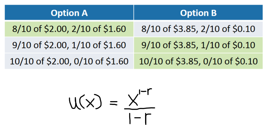 <p>Assume we know Mandy’s choices and we know that she satisfies Constant Relative Risk Aversion with the equation given in the image. What is her value for r?</p>