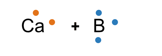 <p>Ahora hay que representar ambos elementos mediante lewis: Ca20[Ar] 4s² B5[He2] 2s² 2p¹</p><p>Por tanto: Electrones de valencia de calcio: 2 Electrones de valencia de boro: 3</p>