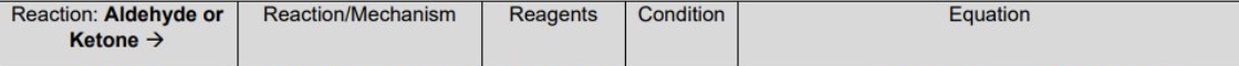 <p>for aldehydes + ketones, fill in the table for the two reactions they undergo</p>