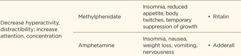 <p>Type of drug: </p>