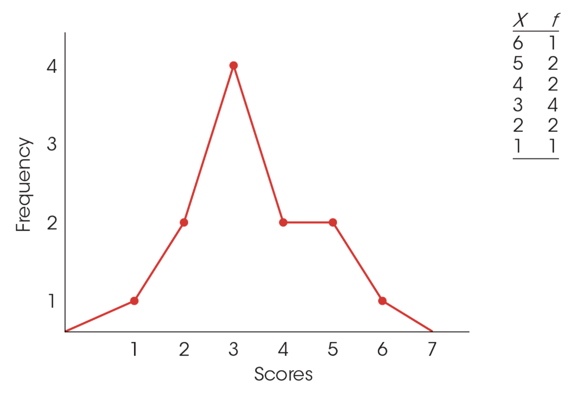 <p>graph consisting of a line that connects a series of dots</p>