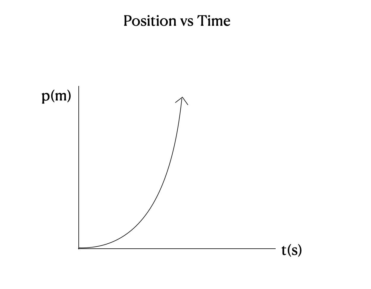 <p>what does this graph show?</p>