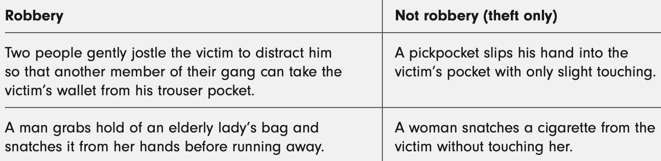 <p>Simple nudging / pushing of person or against property sufficient (see examples). </p><p><strong><u>NOTE</u></strong> - Question of fact for jury. </p>