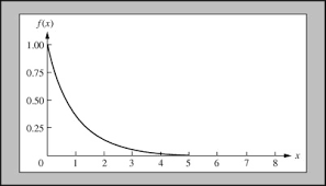 <p>Inversely Proportional</p>