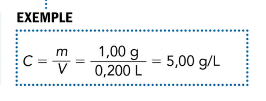 <p>C = m/v qui donne le nombre de grammes par litres (g/L)</p>