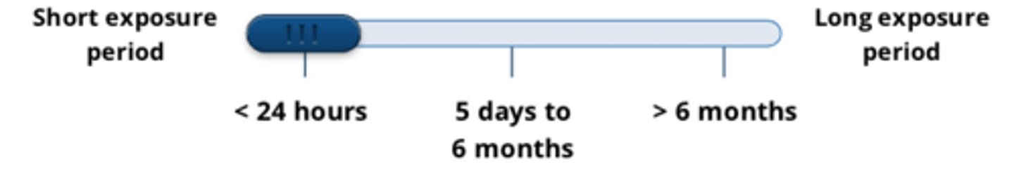 <p>after one or multiple exposures in less than 24hr</p><p>- short exposure period = <24 hours</p>