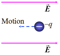<p>When a negative charge moves opposite to the direction of the electric field,</p><p><span>A. the field does positive work on it and the potential energy increases.<br>B. the field does positive work on it and the potential energy decreases.<br>C. the field does negative work on it and the potential energy increases.<br>D. the field does negative work on it and the potential energy decreases.<br>E. the field does zero work on it and the potential energy remains constant.</span></p>