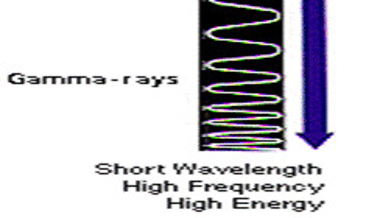 <p>Electromagnetic waves with the shortest wavelengths and highest frequencies</p>