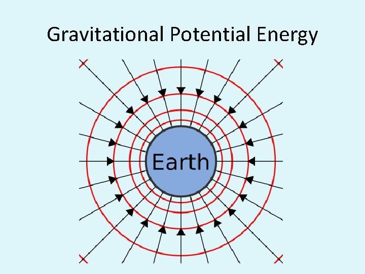 The energy an object posses due to its position in a gravitational field