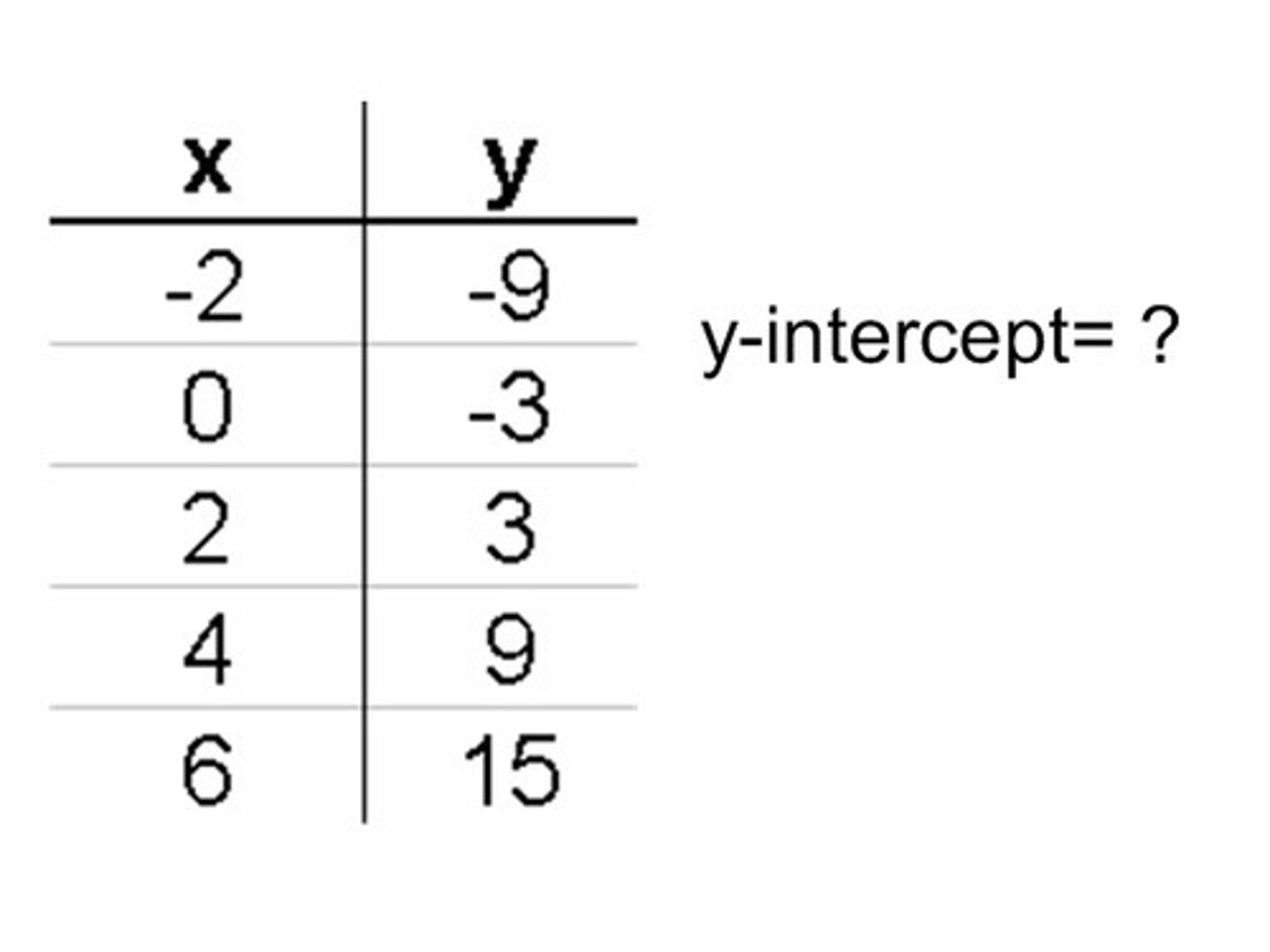 <p>-3</p>
