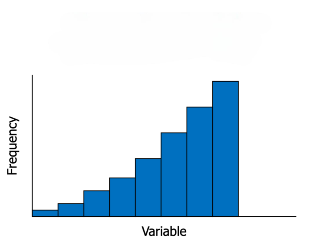 <p>How would you describe the shape of the distribution in the provided image?</p>