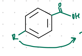 <p>What does the R group determine?</p>