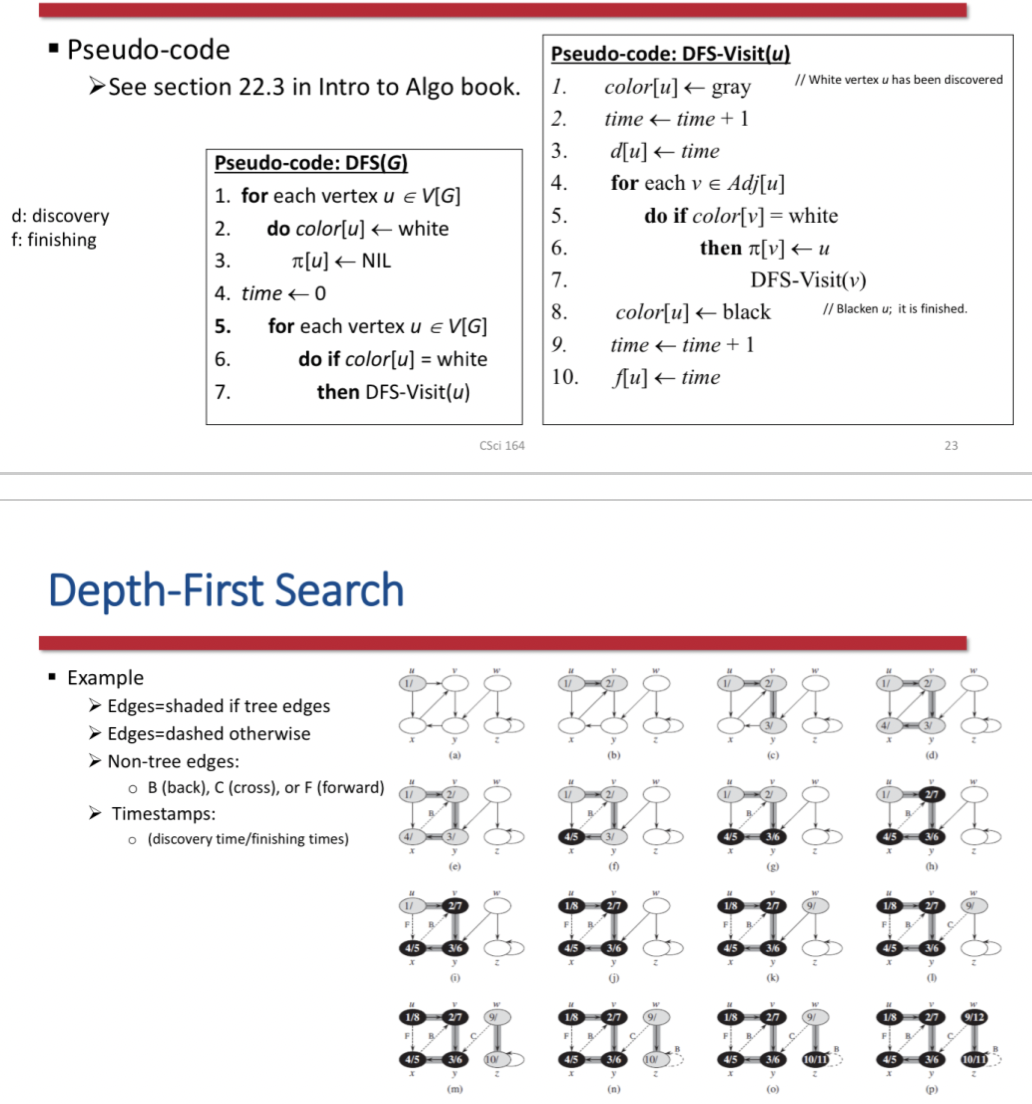 Goal: To attempt to visit all nodes of a graph in a systematic manner
Input: Graph, directed or undirected, weighted or unweighted
Steps
- Explore edges out of the most recently discovered vertex v
- When all edges of v have been explored, back track to explore other edges leaving the vertex from which v was discovered (its predecessor)
- Search as deep as possible first
- Continue until all vertices reachable from the original source are discovered; If any undiscovered vertices remain, then one of them is chosen as a new source and search is repeated from that source
