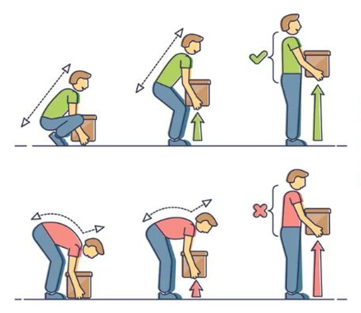 <p>guidelines that workers should follow to avoid injuries such as MSDs that can result from prolonged, repetitive strain on the body</p>