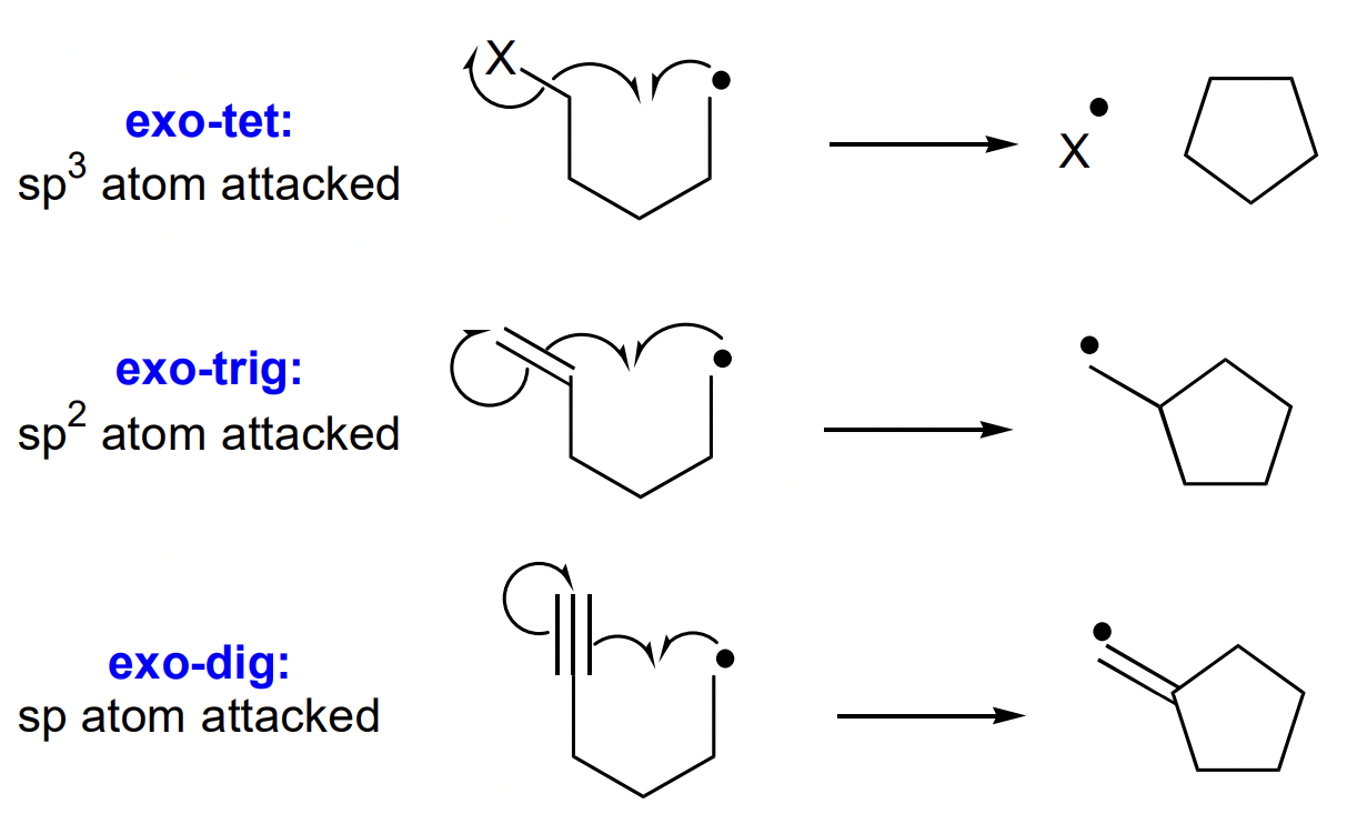 <p>X-exo/endo-trig/tet etc. </p><p></p><p>X = size of ring</p><p></p><p>exo = alkene outwith ring of TS</p><p>endo = alkene within ring of TS</p><p></p><p>tet = sp3 atom attacked (alkane)</p><p>trig = sp2 atom attacked (alkene)</p><p>dig = sp atom attacked (alkyne) </p>