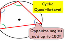 <p>opposite angles add up to 180*</p>