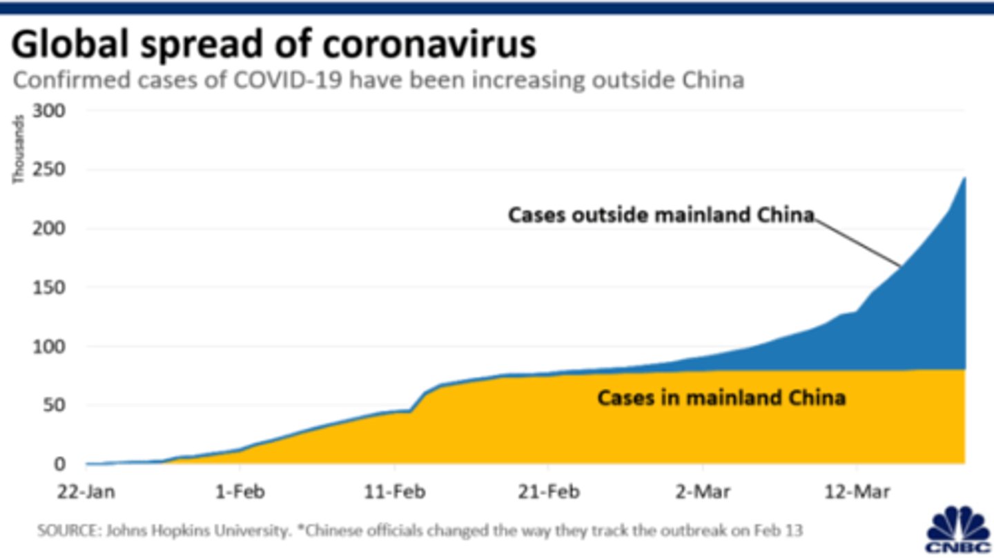 <p>a theoretic stage where it is hypothesized that infectious and parasitic diseases again becomes a dominant cause of death among a rapidly globalizing World. The recent Covid 19 pandemic must make one wonder if this stage is still theoretical?</p>