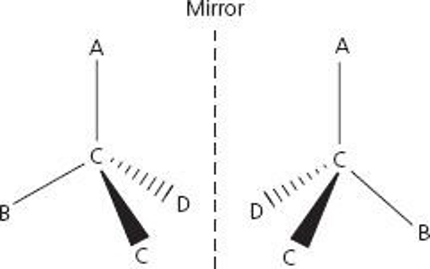 <p>Optical isomerism</p>
