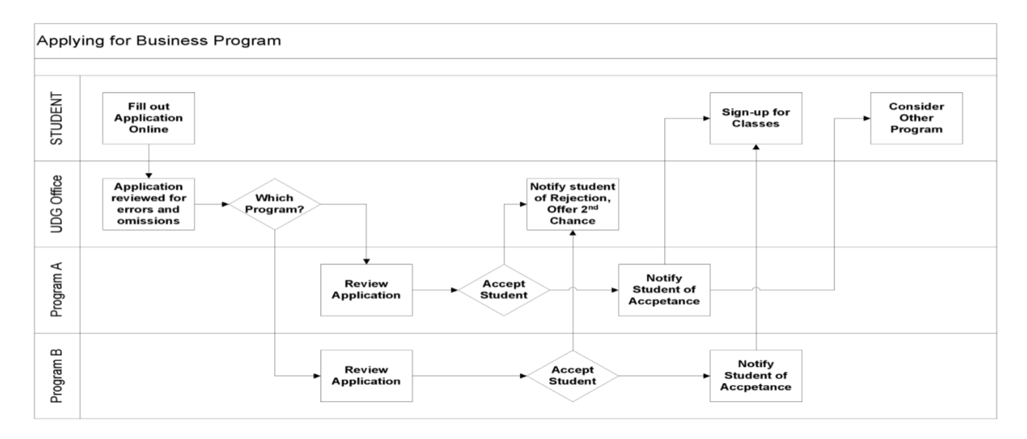<p>What kind of process design tool is this?</p>