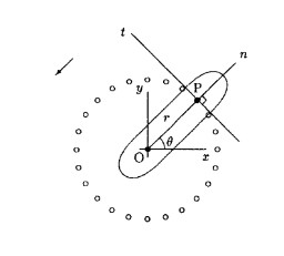 Normal: 0
Tangential: s = r*Θ