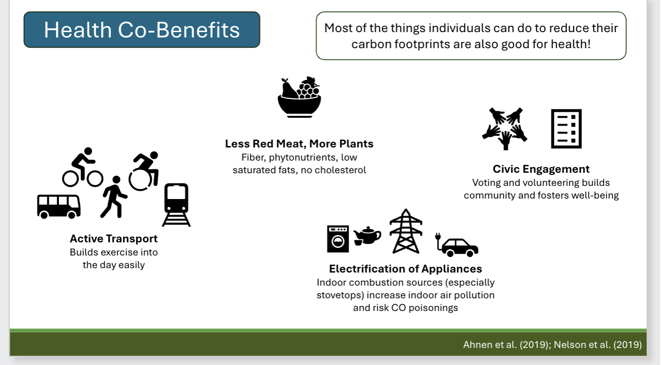 <p>Identify climate actions that have health co-benfits </p>
