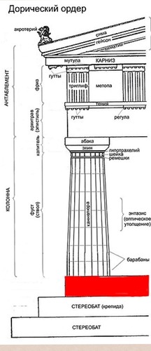 <p>a continuous base supporting a row of columns in classical Greek architecture. (the floor)</p>