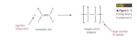 <p>The specific arrangement of atoms in the polymer molecule, that repeats over and over again. It is always in square brackets in an addition polymer. The letter n follows the brackets to show there is a large number of repeating units, the n is also in front of the reactant.</p>